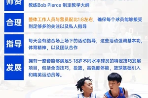 标题:在哪里可以找到专业的篮球训练支持团队?全面指南与策略分析